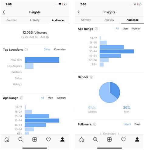 Officialparismonroe: Enhancing Your Digital Presence with Instagram Insights