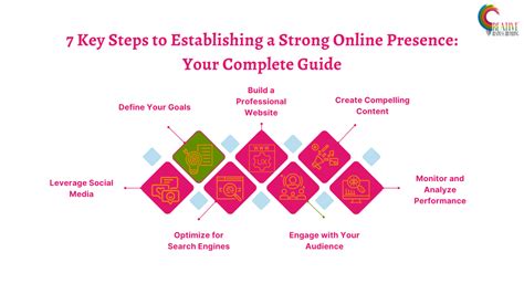 Officialzashia: The Comprehensive Guide to Establishing a Strong Online Presence