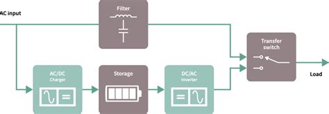 Offline power supplies