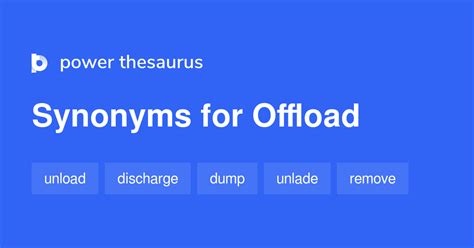 Offloaded Synonyms