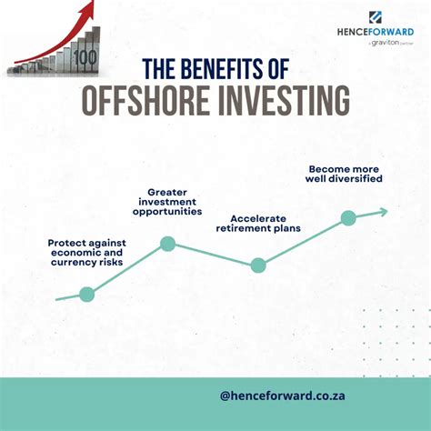 Offshore Investment Defined