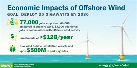 Offshore Wind Energy: Research on Environmental Impacts 1st Edition Epub