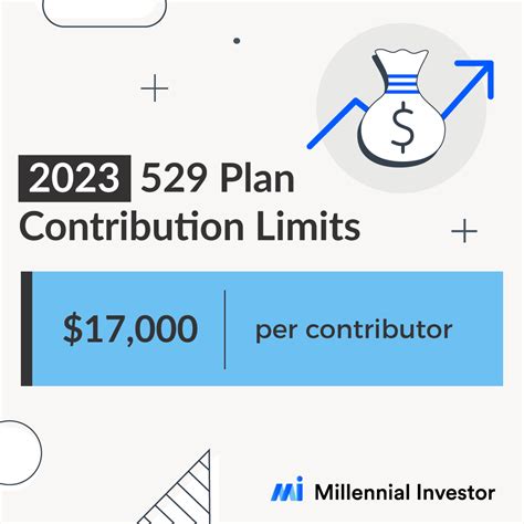 Ohio 529 Plan Contribution Limit: Maximizing Your Child's Educational Savings