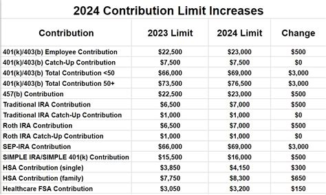 Ohio 529 Tax Deduction 2024: A Comprehensive Overview for Savvy Ohioans