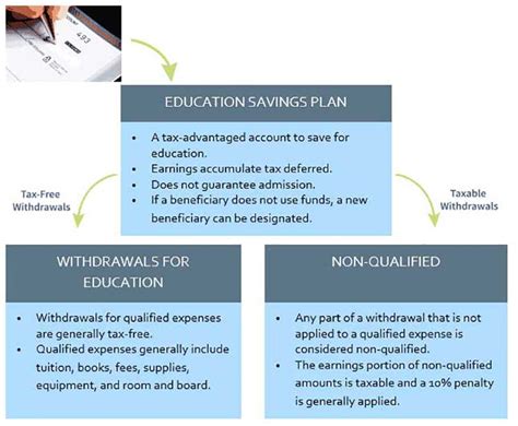 Ohio 529 Withdrawal Rules: Everything You Need to Know Before Cashing Out