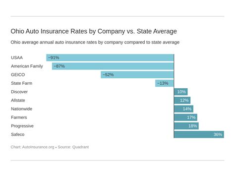 Ohio Auto Insurance 101: A Comprehensive Guide to Coverage and Costs