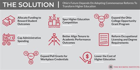 Ohio D3 Schools: A Comprehensive Guide to Higher Education in the Buckeye State
