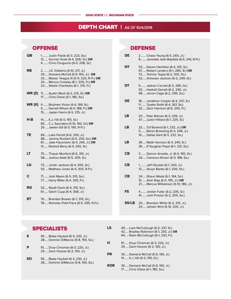Ohio State 2014 Depth Chart