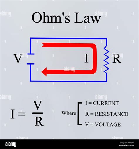 Ohm's Law: A Bridge Between Voltage, Current, and Resistance