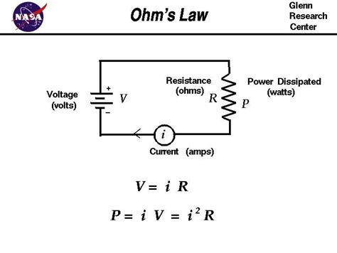 Ohm's Law: Unraveling the Secrets of Electrical Resistance