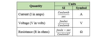 Ohm: Unveiling the SI Unit of Electrical Resistance