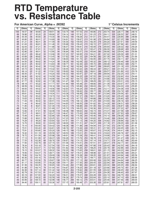 Ohm Converter: Convert Resistance Values with Ease