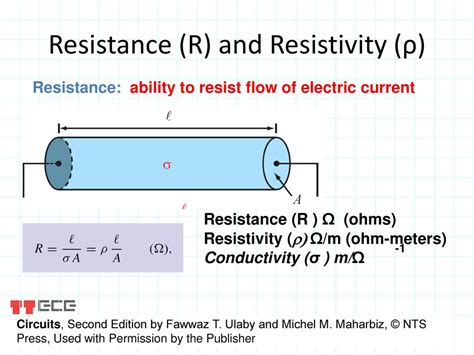 Ohm in Kohm: Unraveling the Interplay of Resistance and Conductivity