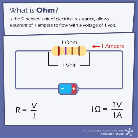 Ohm to Kiloohm: Decoding the Electrical Units