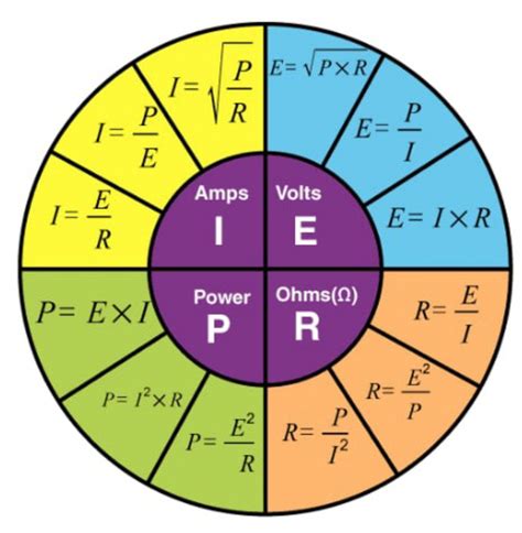 Ohm to Megaohm: A Comprehensive Guide