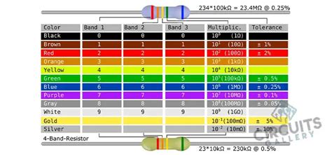 Ohms Conversion Table: A Comprehensive Guide to Understanding Resistance