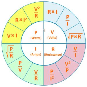 Ohms to Volts: A Comprehensive Conversion Guide