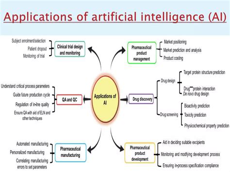 Oihiwitawi: A Novel Framework for Revolutionizing the Field of Artificial Intelligence