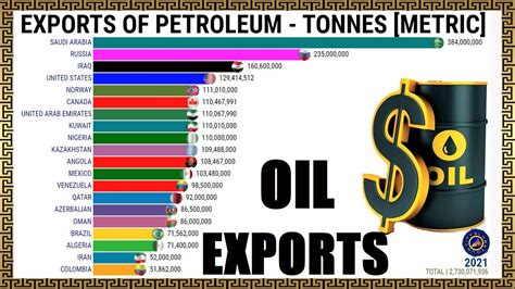 Oil Exports: