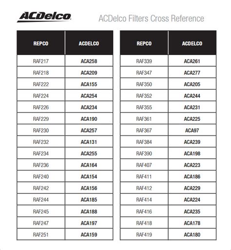 Oil Filters Cross Reference Chart