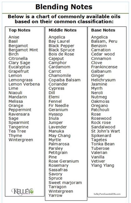 Oil Notes Doc