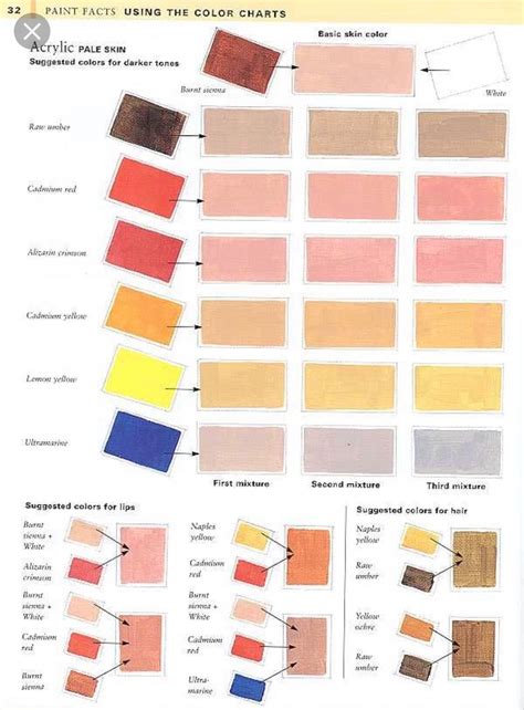 Oil Paint Skin Color Mixing Chart
