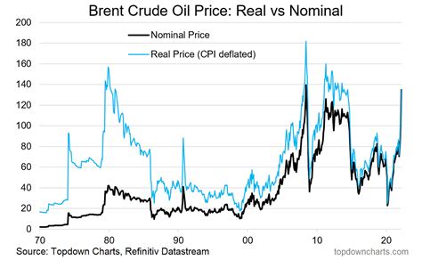 Oil Price Today: $96.33 Per Barrel - A Comprehensive Analysis