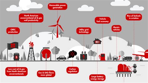 Oil and Gas Investment: Navigating the Energy Landscape