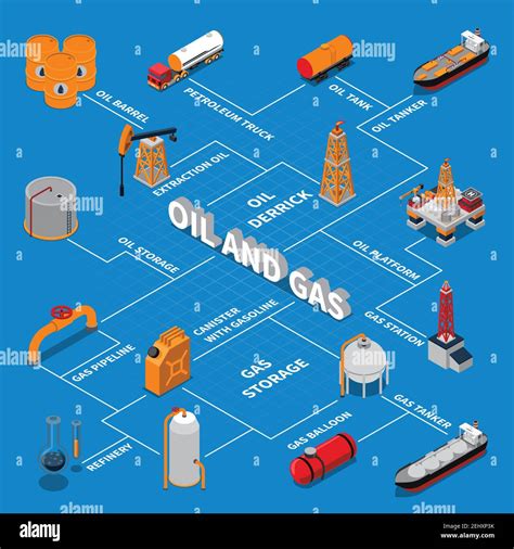 Oil and Gas Production: