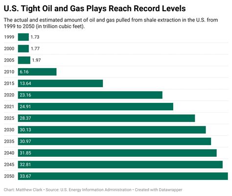 Oil and Stocks: A $10 Trillion Market on the Move