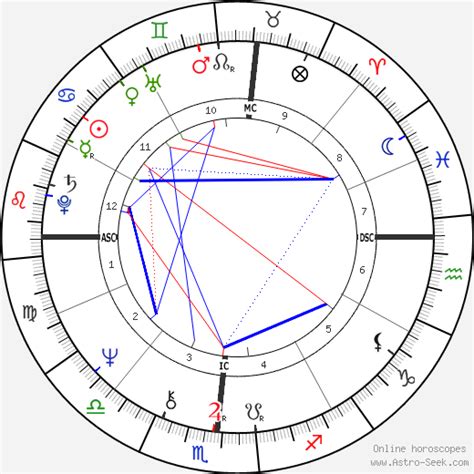 Oj Simpson Birth Chart