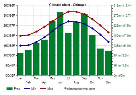 Okinawa in January: Experience Mild Temperatures and Sunshine