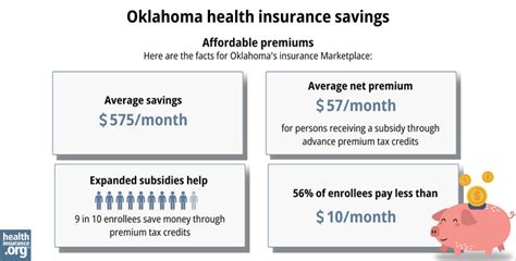 Oklahoma Health Insurance Marketplace: Your Guide to 2023 Coverage