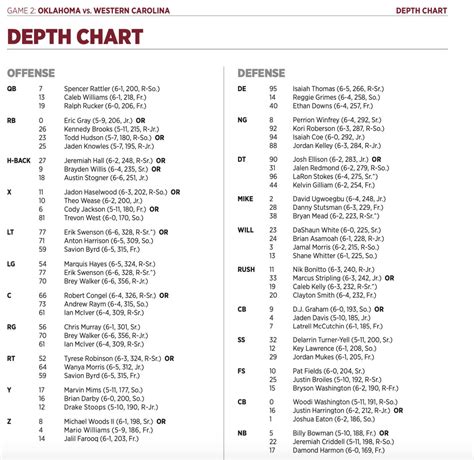Oklahoma Sooners Football Depth Chart