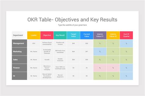 Okr Objectives And Key Results Template