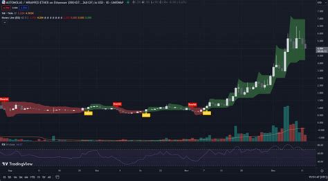 Olas Price: A Comprehensive Analysis