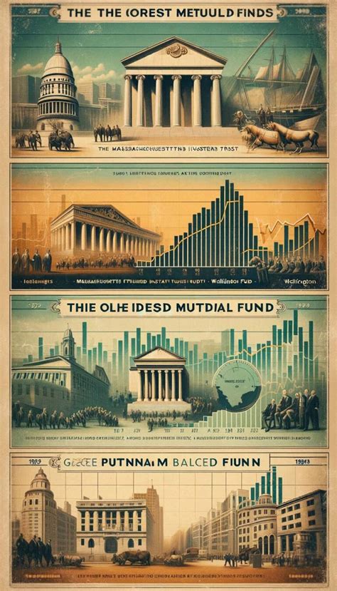 Oldest Mutual Funds: A Timeless Haven for Investment