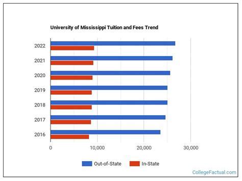 Ole Miss Out-of-State Tuition 2023: A Comprehensive Guide