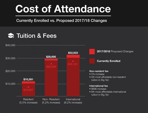 Ole Miss Out-of-State Tuition with Room and Board: A Comprehensive Guide
