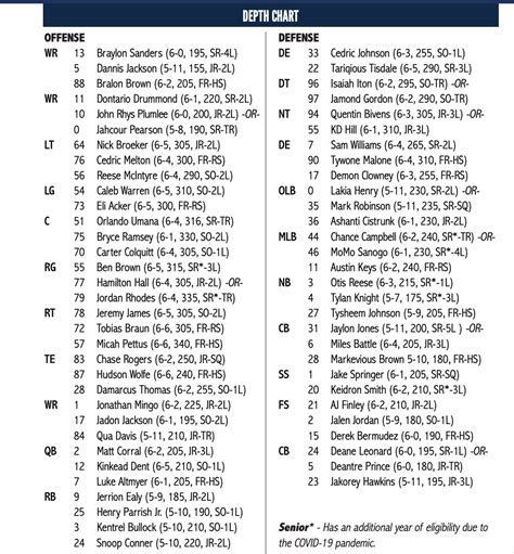 Ole.miss Depth Chart