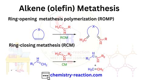 Olefin Metathesis and Polymerization Catalysts Synthesis PDF