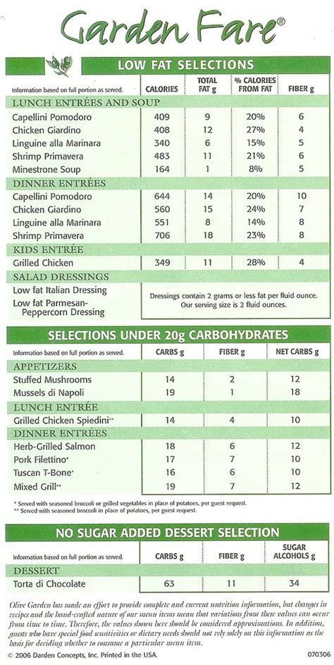 Olive Garden Nutritional Chart