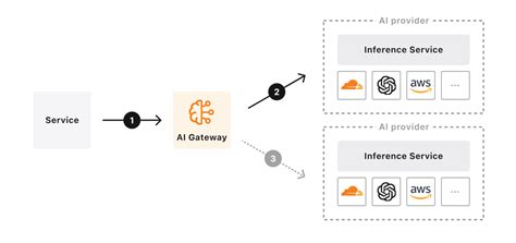 Oliviaogk: A Gateway to AI for All