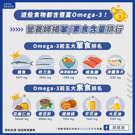 Omega 3 夠健康狗狗關鍵！全身健康躍升新境界