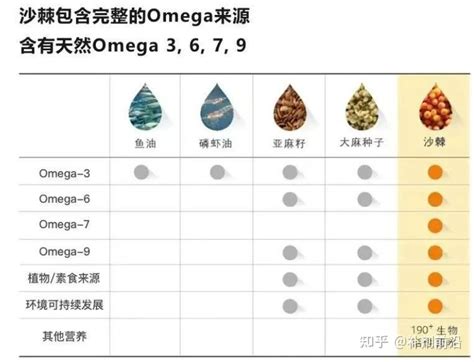 Omega 7 是什麼？