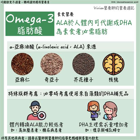 Omega-3 脂肪酸的潛在應用