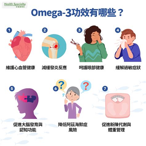 Omega-7的驚人功效