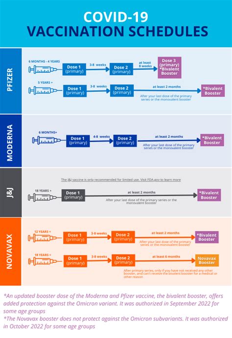 Omicron Recovery Timeline: Unlocking Fast and Effective Healing in 2025