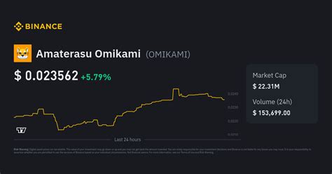 Omikami Crypto Coin Price: A Comprehensive Guide to Its Value and Market Performance