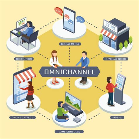 Omni-channel integration: